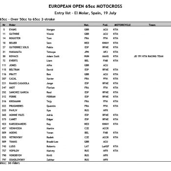 2015 Entry list FIM EUROPE 65cc2