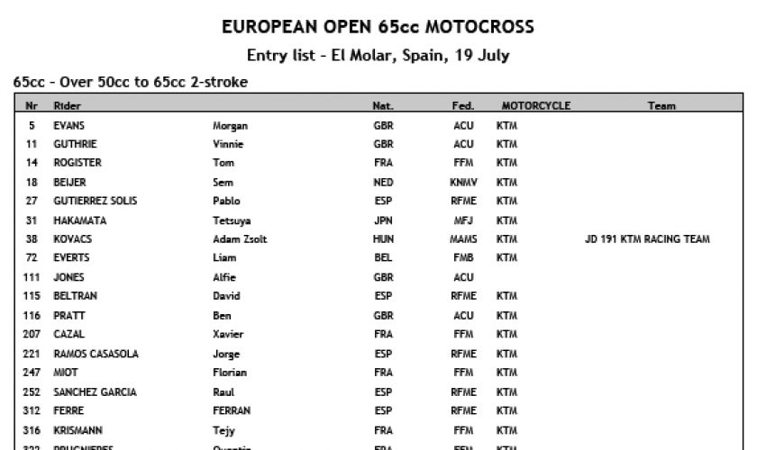 2015 Entry list FIM EUROPE 65cc2