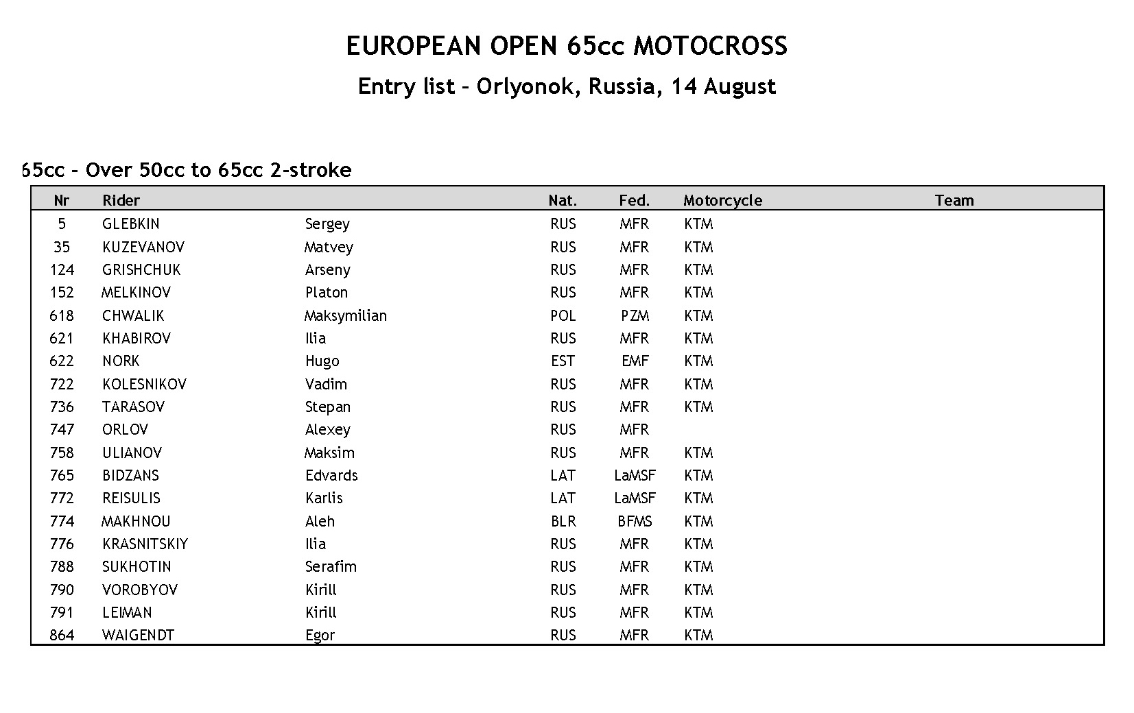 2016 Entry list for PR FIM EUROPE 65CC